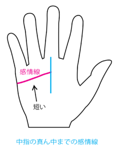 短い直線的な感情線は仕事好き でも飽き性 手相研究所 ナス猫の家 短い直線的な感情線は仕事好き でも飽き性 手相研究所 ナス猫の家